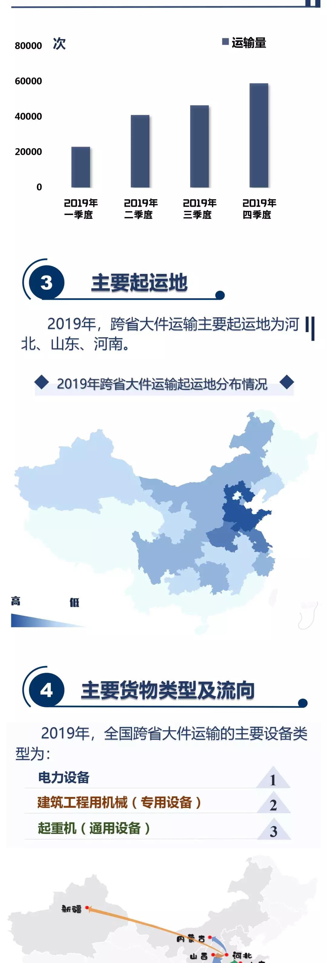 3063592 【图解】一张图看懂2019年跨省大件运输_政务公开 _淮南市潘集区人民政府
